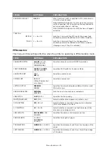 Preview for 33 page of Toshiba e-STUDIO222CP User Manual