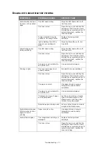 Preview for 71 page of Toshiba e-STUDIO222CP User Manual