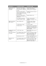 Preview for 72 page of Toshiba e-STUDIO222CP User Manual