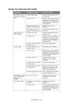 Preview for 129 page of Toshiba e-studio222cs User Manual