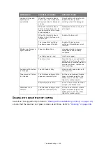 Preview for 130 page of Toshiba e-studio222cs User Manual