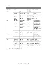 Preview for 135 page of Toshiba e-studio222cs User Manual