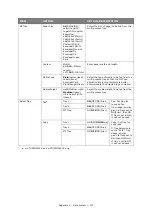 Preview for 137 page of Toshiba e-studio222cs User Manual