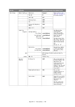 Preview for 146 page of Toshiba e-studio222cs User Manual