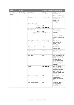 Preview for 147 page of Toshiba e-studio222cs User Manual