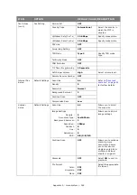 Preview for 148 page of Toshiba e-studio222cs User Manual