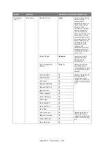 Preview for 152 page of Toshiba e-studio222cs User Manual