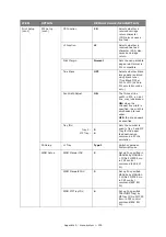 Preview for 155 page of Toshiba e-studio222cs User Manual