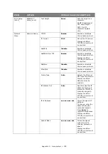 Preview for 158 page of Toshiba e-studio222cs User Manual