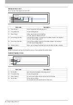 Preview for 68 page of Toshiba E-STUDIO2323AM Topaccess Manual