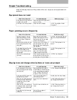 Предварительный просмотр 391 страницы Toshiba e-STUDIO2500c Operator'S Manual