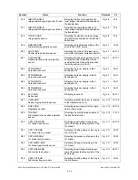 Предварительный просмотр 36 страницы Toshiba e-STUDIO2500c Service Manual