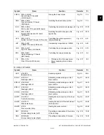 Предварительный просмотр 39 страницы Toshiba e-STUDIO2500c Service Manual