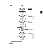 Предварительный просмотр 109 страницы Toshiba e-STUDIO2500c Service Manual