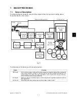 Предварительный просмотр 159 страницы Toshiba e-STUDIO2500c Service Manual