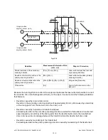 Предварительный просмотр 296 страницы Toshiba e-STUDIO2500c Service Manual