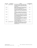 Preview for 24 page of Toshiba e-studio281c Service Handbook