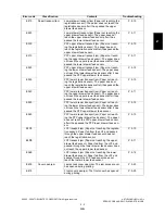 Preview for 25 page of Toshiba e-studio281c Service Handbook