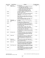 Preview for 28 page of Toshiba e-studio281c Service Handbook