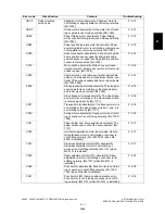 Preview for 33 page of Toshiba e-studio281c Service Handbook