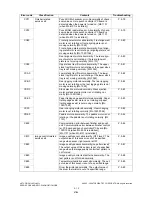 Preview for 34 page of Toshiba e-studio281c Service Handbook