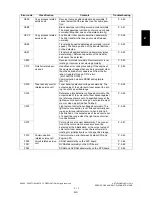 Preview for 35 page of Toshiba e-studio281c Service Handbook