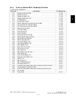 Preview for 37 page of Toshiba e-studio281c Service Handbook