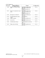 Preview for 38 page of Toshiba e-studio281c Service Handbook