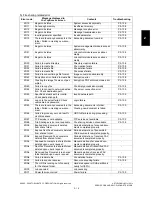 Preview for 41 page of Toshiba e-studio281c Service Handbook