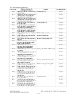 Preview for 42 page of Toshiba e-studio281c Service Handbook