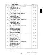 Preview for 43 page of Toshiba e-studio281c Service Handbook