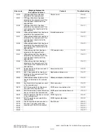 Preview for 44 page of Toshiba e-studio281c Service Handbook