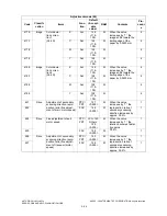 Preview for 76 page of Toshiba e-studio281c Service Handbook