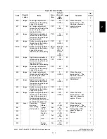 Preview for 77 page of Toshiba e-studio281c Service Handbook