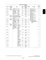 Preview for 81 page of Toshiba e-studio281c Service Handbook