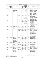 Preview for 86 page of Toshiba e-studio281c Service Handbook