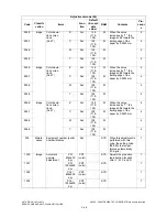 Preview for 90 page of Toshiba e-studio281c Service Handbook