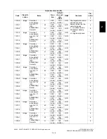 Preview for 91 page of Toshiba e-studio281c Service Handbook