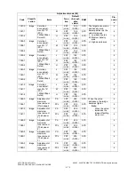 Preview for 94 page of Toshiba e-studio281c Service Handbook