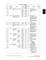 Preview for 95 page of Toshiba e-studio281c Service Handbook