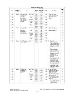 Preview for 98 page of Toshiba e-studio281c Service Handbook