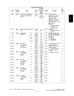 Preview for 99 page of Toshiba e-studio281c Service Handbook