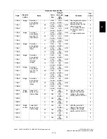 Preview for 101 page of Toshiba e-studio281c Service Handbook