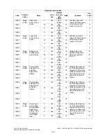 Preview for 102 page of Toshiba e-studio281c Service Handbook