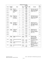 Preview for 104 page of Toshiba e-studio281c Service Handbook