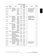 Preview for 105 page of Toshiba e-studio281c Service Handbook