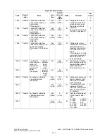 Preview for 106 page of Toshiba e-studio281c Service Handbook