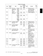 Preview for 107 page of Toshiba e-studio281c Service Handbook