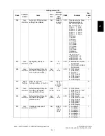 Preview for 113 page of Toshiba e-studio281c Service Handbook