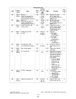 Preview for 116 page of Toshiba e-studio281c Service Handbook